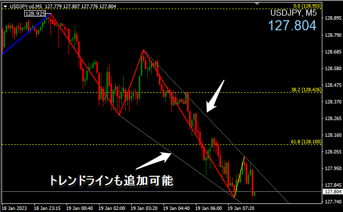 トレンドラインを追加