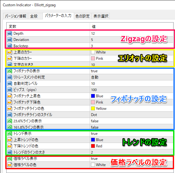 エリオット波動インジケーターのパラメーター