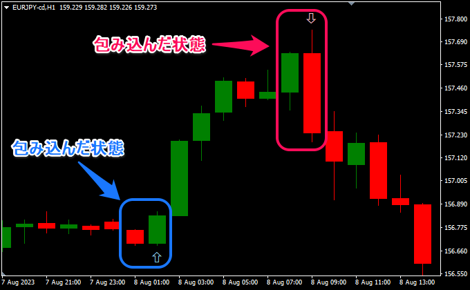 抱き線（抱き足）・包み線（包み足）に注目したTradingViewインジケーターを公開