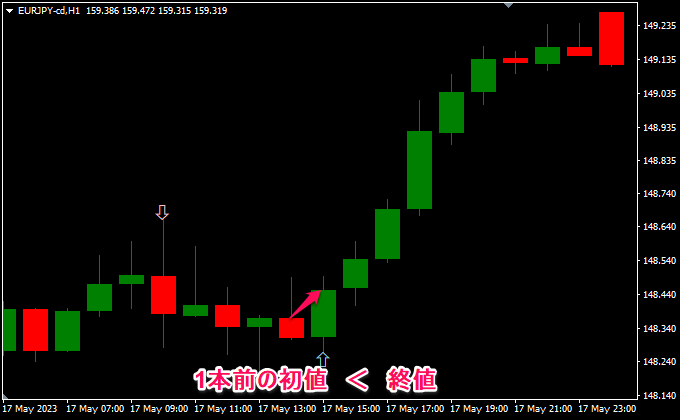 終値が1本前の実体より大きいかどうか