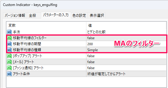 包み足インジのパラメーターの設定