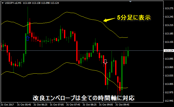 改良したエンベロープ