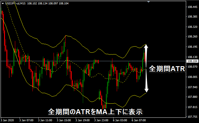 ATRだけ離したエンベロープ