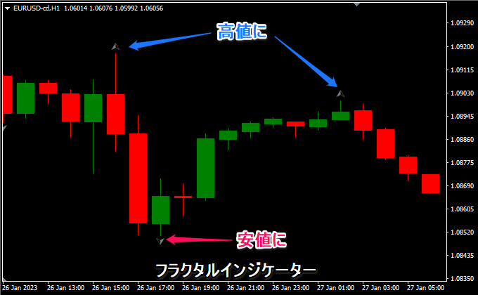 フラクタルは分かりづらい