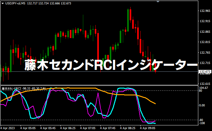 藤木セカンドRCIインジケーター