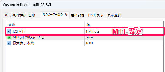 藤木セカンドRCIインジケーター