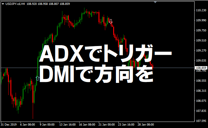 ADXでトリガー DMIで方向を