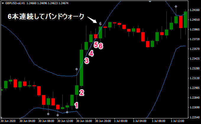 連続して何本バンドウォークしたか