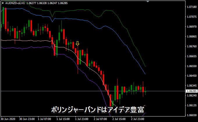 秘密手法を加えたボリンジャーバンドmt4 Mt5インジケーター無料公開 アラートとrsi機能付き Fxナビ