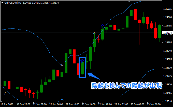 終値でバンドを超える