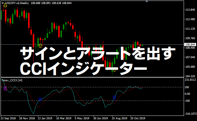 ドル円にオリジナルCCIインジケーターを表示した画像