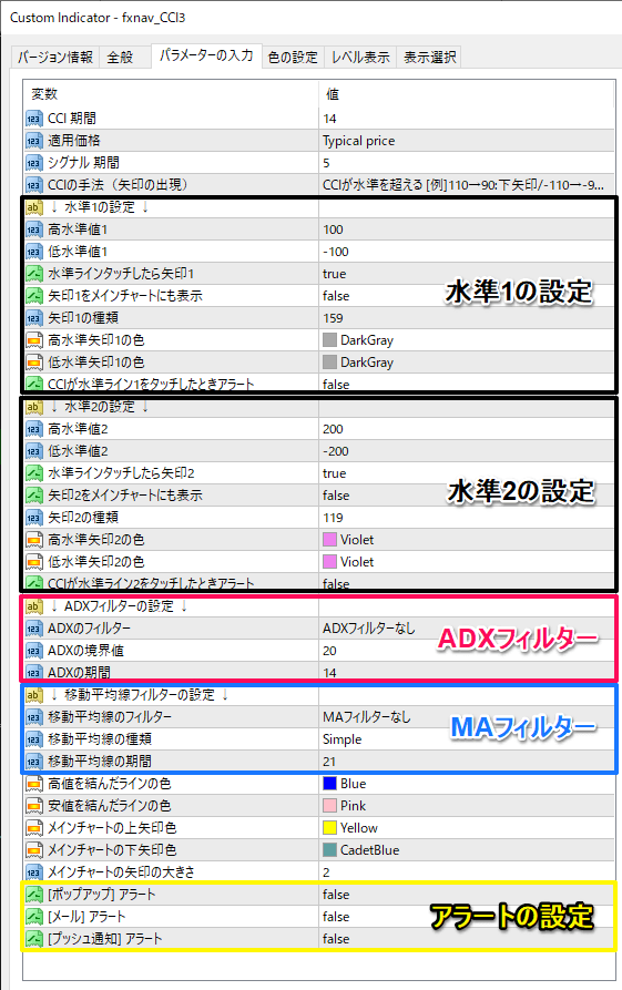 CCIのパラメーター設定