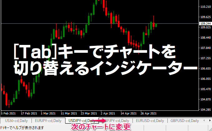 タブでチャート切り替え