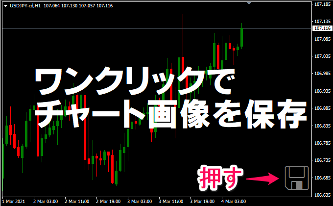 ワンクリックでチャート保存MT4インジケーター