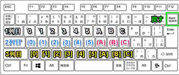 キーボードを押したときの表