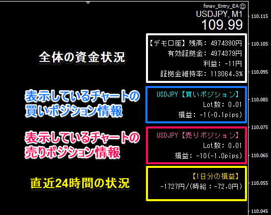 FXキーストンオリジナル エントリーEA無料公開中