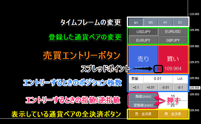 FXキーストンオリジナル エントリーEA無料公開中
