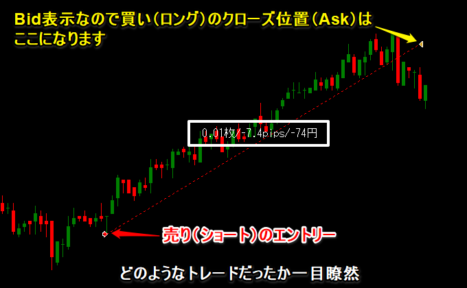 トレード履歴