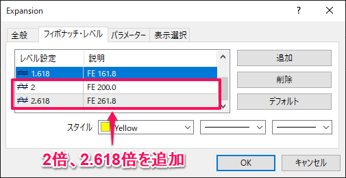 2倍と2.618倍を追加