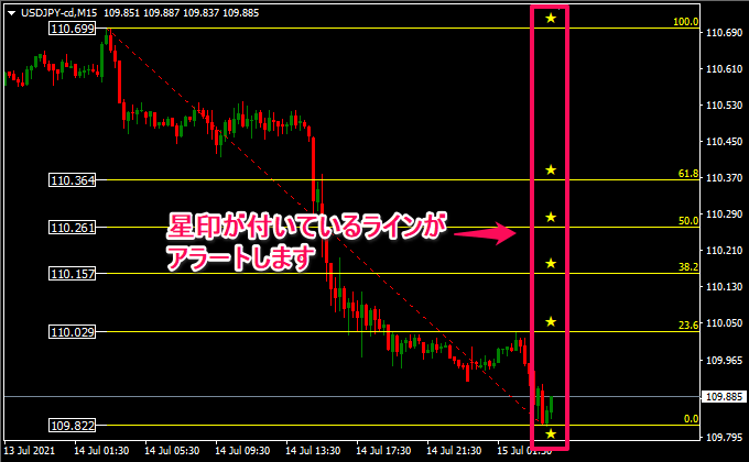 フィボナッチリトレースメントを表示させるだけ