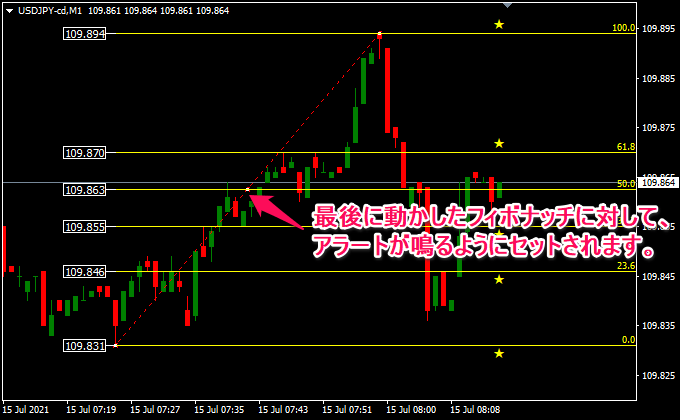 フィボナッチリトレースメントを表示させるだけ