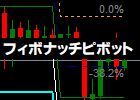 [keys_Fibo_Pivot.ex4]