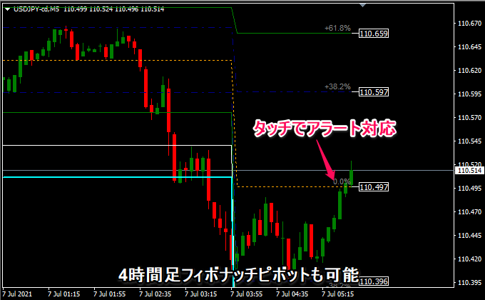 3種類のアラートに対応