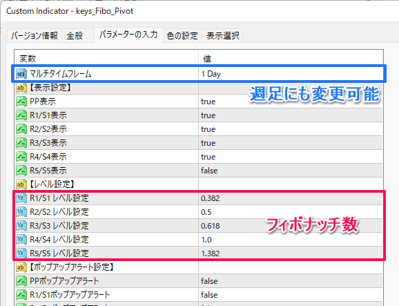 フィボナッチピボットのパラメーター設定