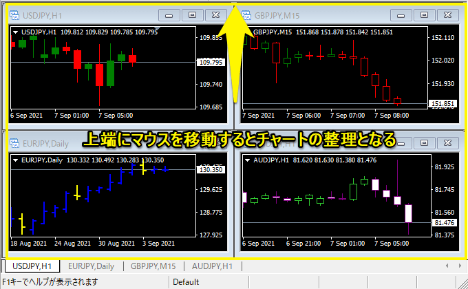 MT4 ウインドウの整理