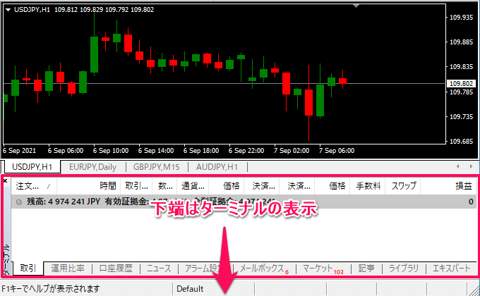 MT4 ターミナルの表示