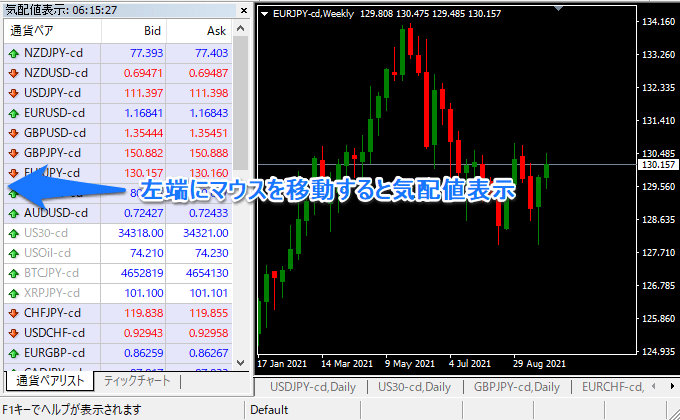 MT4 気配値の表示