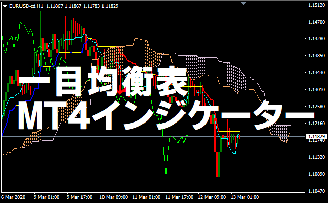 一目均衡表MT4インジケーターに転換線＆基準線（三役好転）、先行スパン（雲）、遅行スパンで矢印とアラートを！無料公開中！