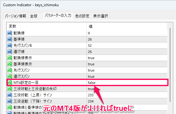 一目均衡表の設定1