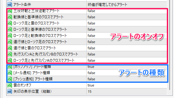 一目均衡表の設定