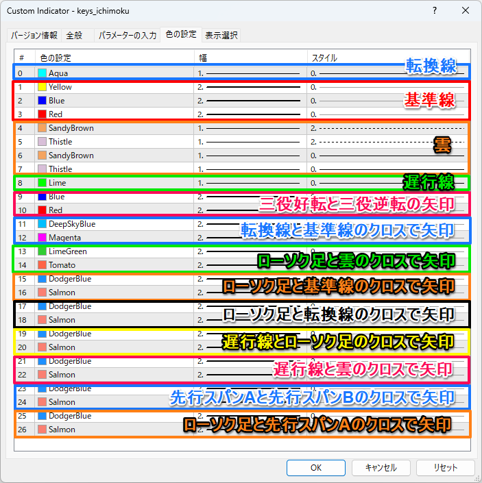 一目均衡表の色と大きさと線種の設定