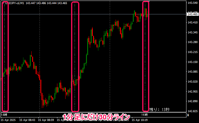 30分ライン