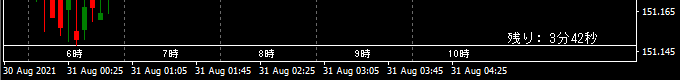 何時かを表示する