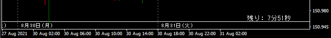 月日と曜日