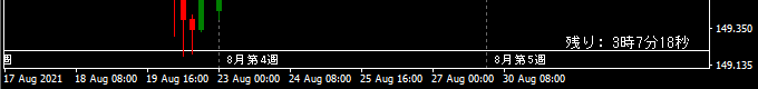 月日と曜日