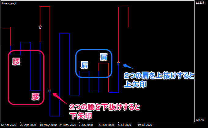 カギ足　２段抜き