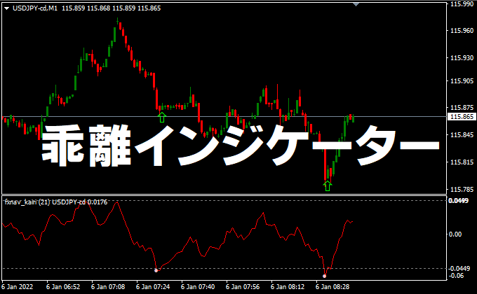 FXキーストン乖離率インジ