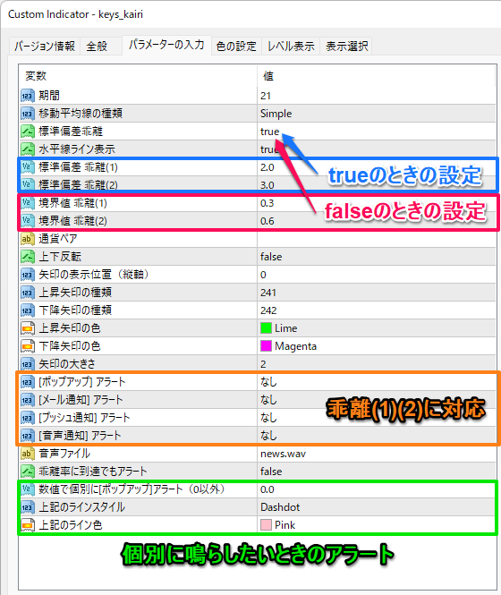 境界値 乖離