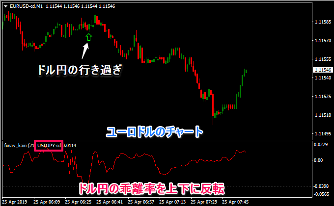 縦軸方向への移動