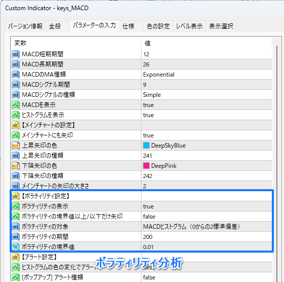 FXキーストンオリジナルMACDのパラメーター設定