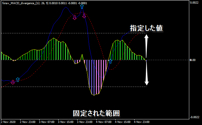 指定した値に横線を引く