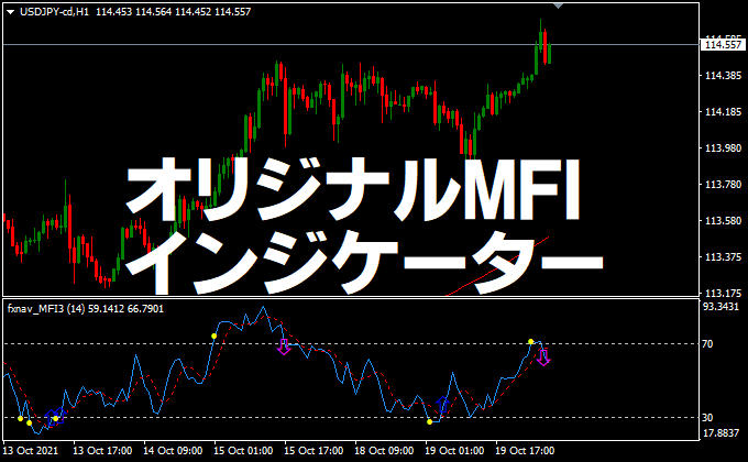 ドル円にオリジナルMFIインジを表示した画像