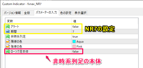 NR7インジケーターのパラメーター