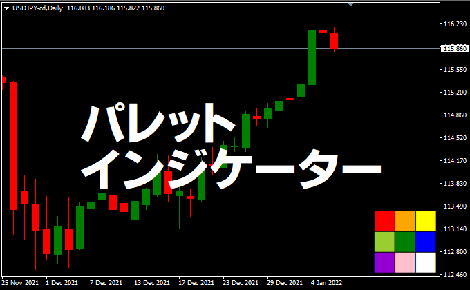 パレットMT4インジケーター