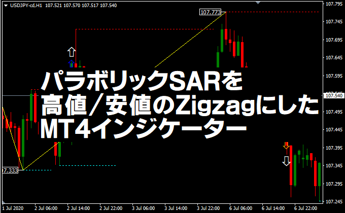 FXキーストン オリジナル パラボリック MT4 インジケーター