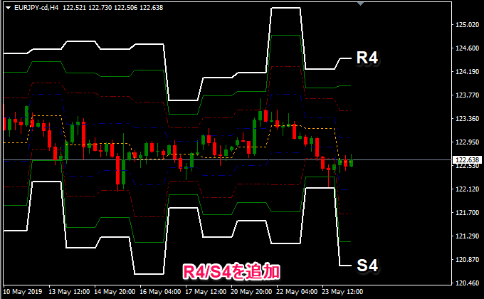 R4とS4を加えたインジ